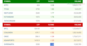 Post market 19 sep