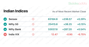 Pre Market 