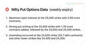 Pre Market 