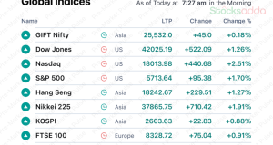 Pre Market 