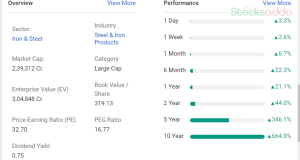 JSW Steel