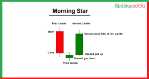 Morning star 