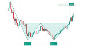 Double bottom