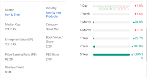 Rama Steel Tubes Ltd 