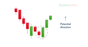 Bullish Engulfing Pattern