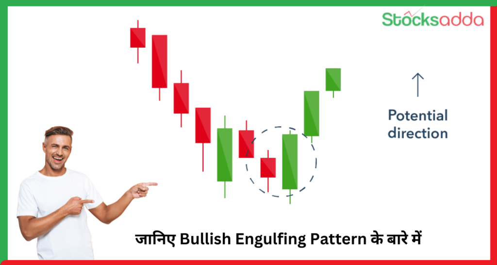 जानिए Bullish Engulfing Pattern के बारे में