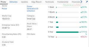 Reliance Power