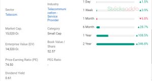 Railway PSU Stock railtel 