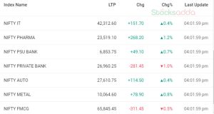 Post Market Analysis 27 September 