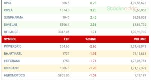 Post Market Analysis 27 September 