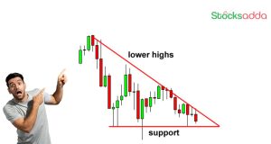  Triangle Chart Pattern 