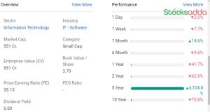 Cressanda Railway Solutions Ltd , Railway Penny Stock