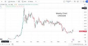 Cressanda Railway Solutions Ltd , Railway Penny Stock