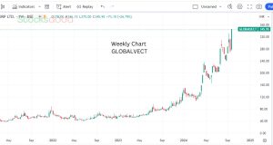 Global Vectra Helicorp Limited विजय केडिया