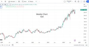 Gail (India) Ltd