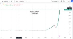 Solar Stock, 5000% रिटर्न देने वाली कंपनी