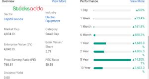 Solar Stock, 5000% रिटर्न देने वाली कंपनी