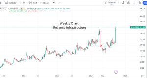 Reliance Infrastructure