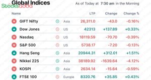 Pre Market 30 September