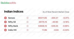 Pre Market 30 September