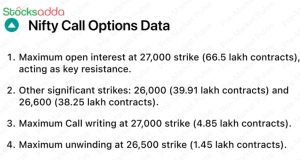 Pre Market 30 September