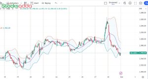  Bollinger Bands