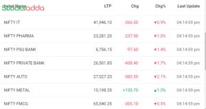 Post Market Analysis 30 September