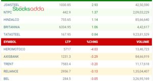 Post Market Analysis 30 September