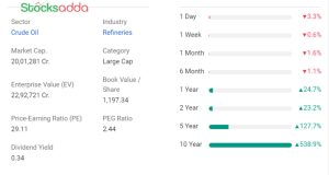 Reliance Industries