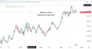 Reliance Industries