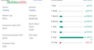 Nyssa Corporation Ltd भारी गिरावट के बीच चमकता पेनी स्टॉक