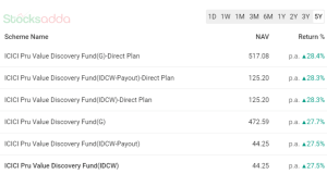 ICICI Prudential Value Discovery Fund 