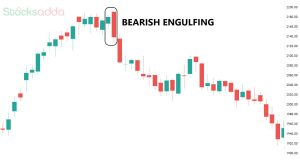 Bearish Engulfing Pattern