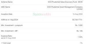 ICICI Prudential Value Discovery