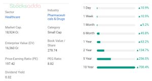 AstraZeneca