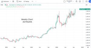 AstraZeneca