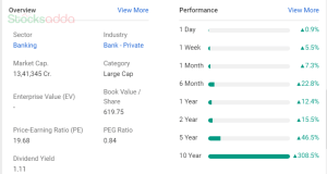 HDFC Bank