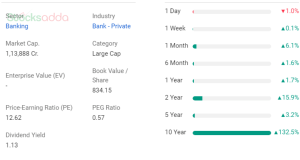 IndusInd Bank