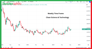 2 स्टॉक, Clean Science & Technology ,Stocksadda.com