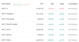 Post-Market Analysis