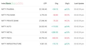  Post Market Analysis 