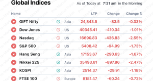 pre market 9 sep , global market , stocksadda.com
