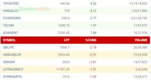 top gainer and looser , 24 september 