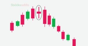 Spinning Top Candlestick Pattern 