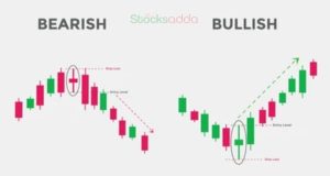 Spinning Top Candlestick Pattern 