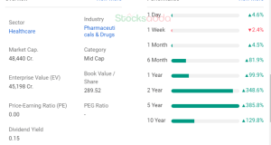 Glenmark Pharma