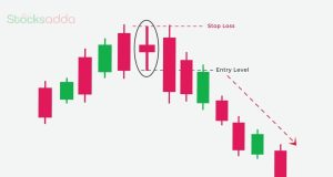 Spinning Top Candlestick Pattern 