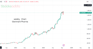 Glenmark Pharma