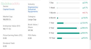 Bharat Heavy Electricals Ltd