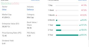 Bharat Dynamics Ltd